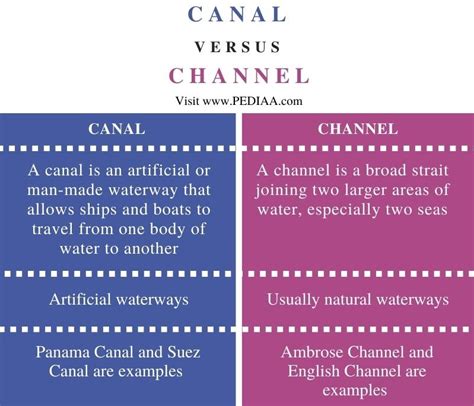 channel vs channel